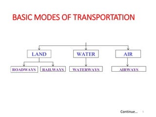 BASIC MODES OF TRANSPORTATION
5Continue…
 