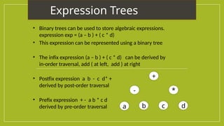 Comprehensive Introduction to Tree Data Structures and Traversal ...