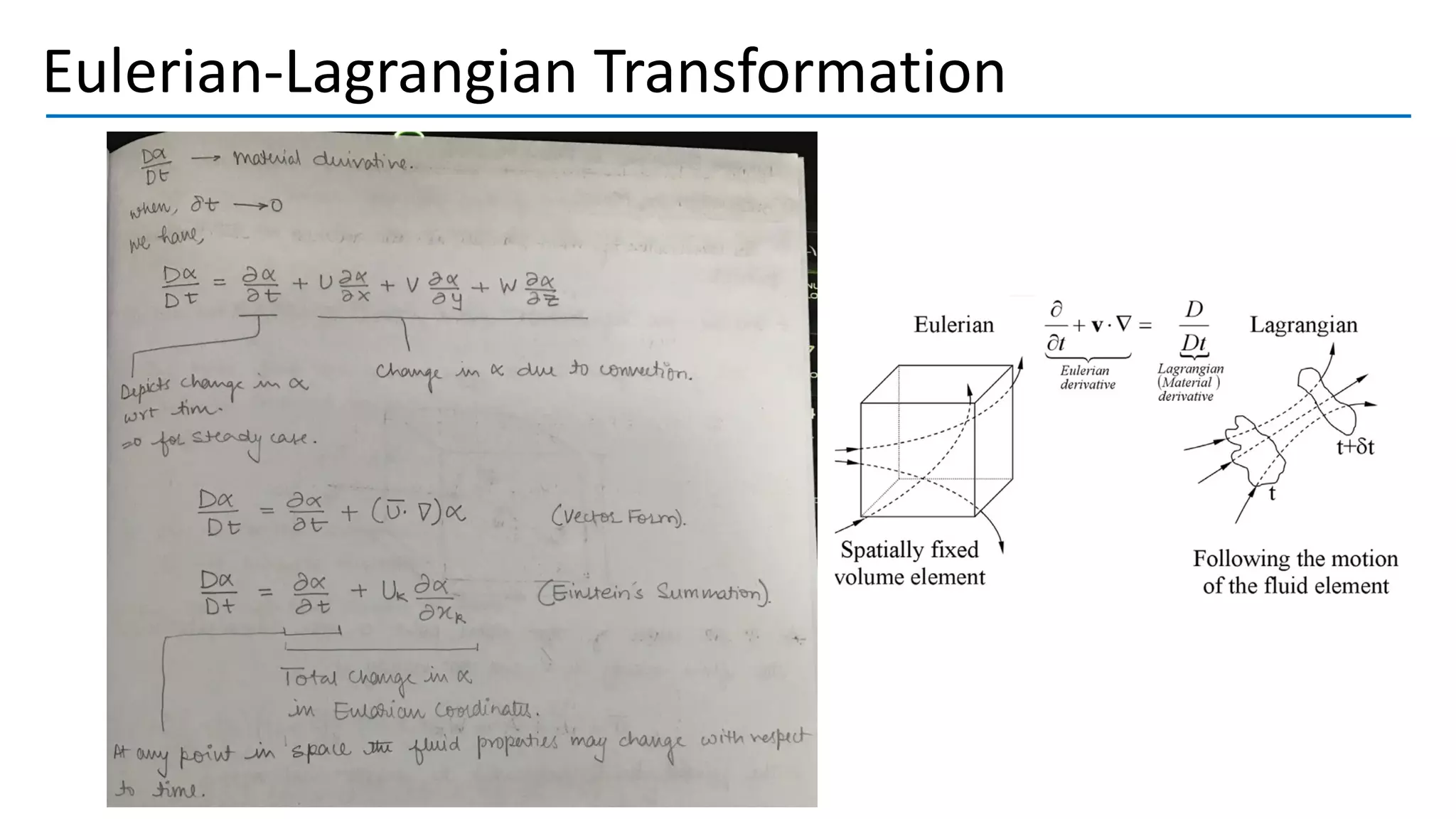 Eulerian-Lagrangian Transformation
 