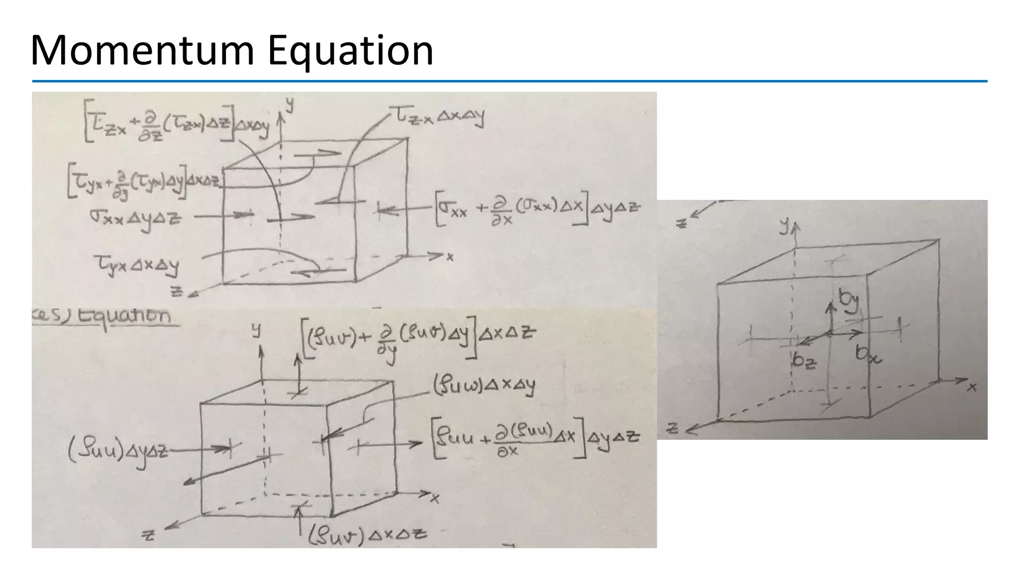 Momentum Equation
 