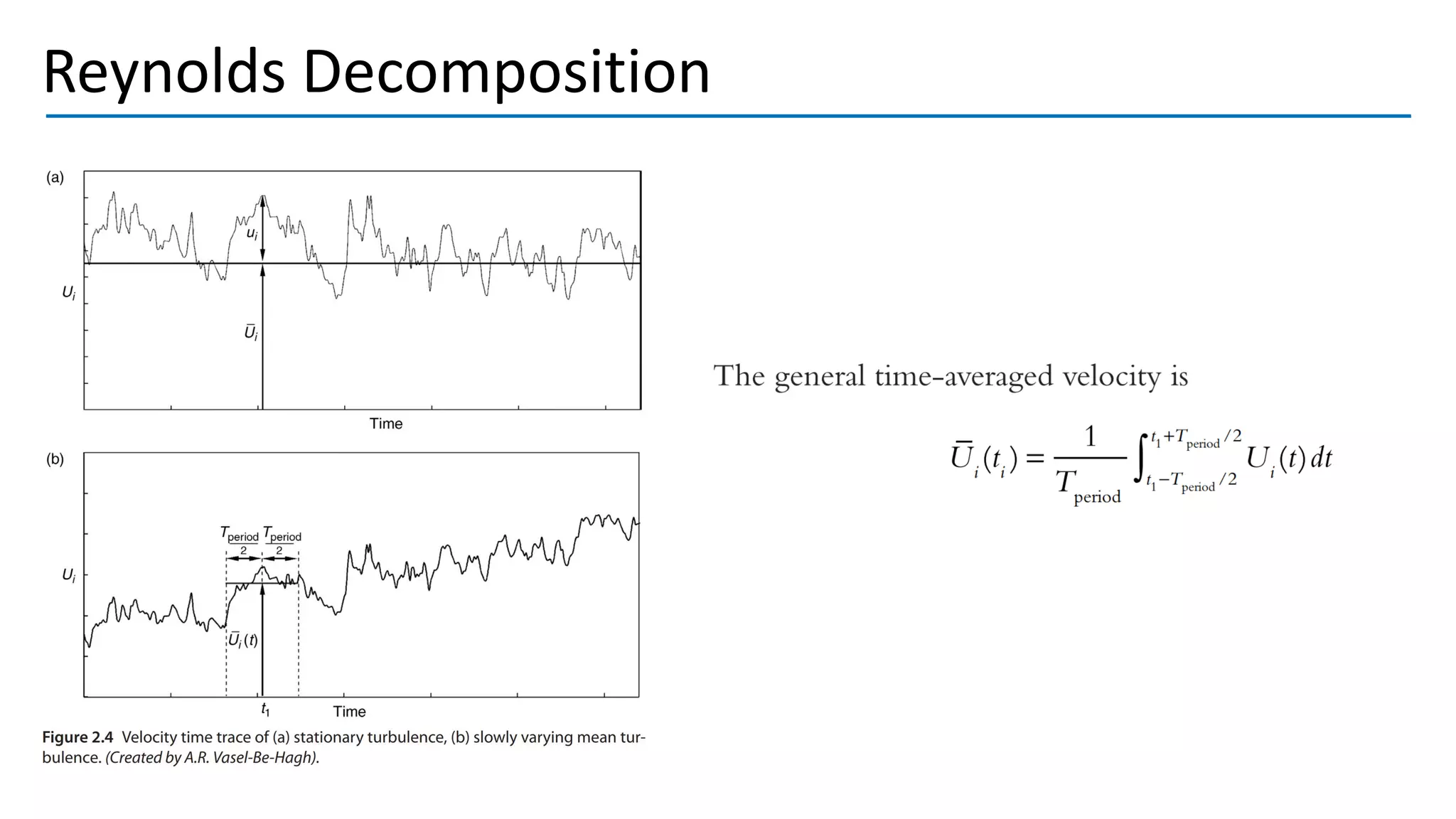 Reynolds Decomposition
 