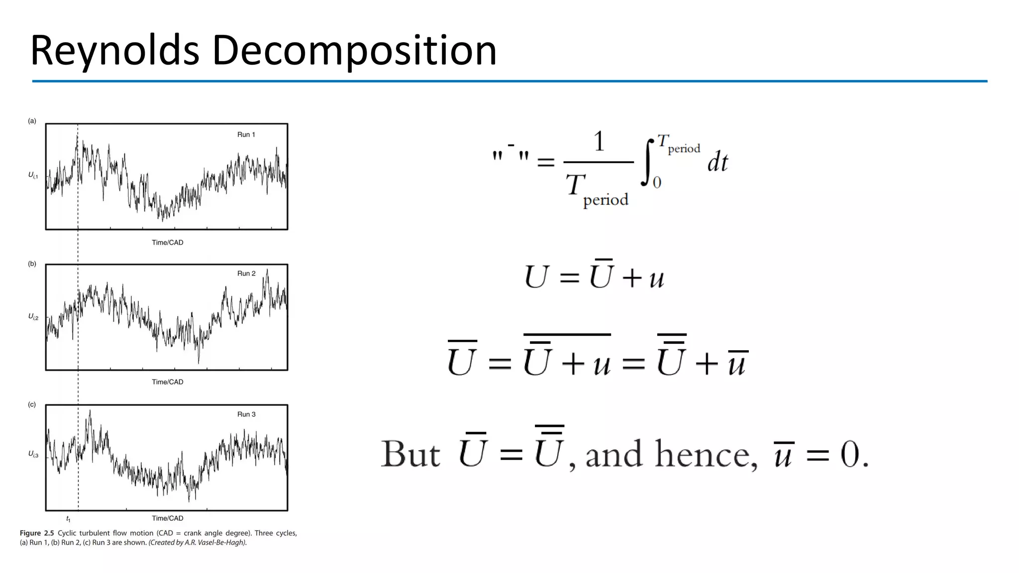 Reynolds Decomposition
 