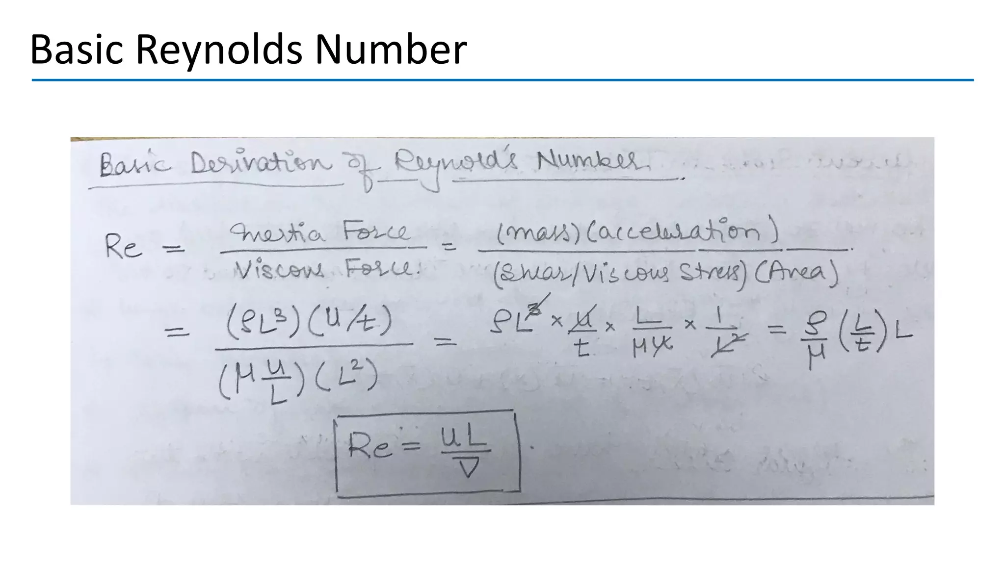 Basic Reynolds Number
 