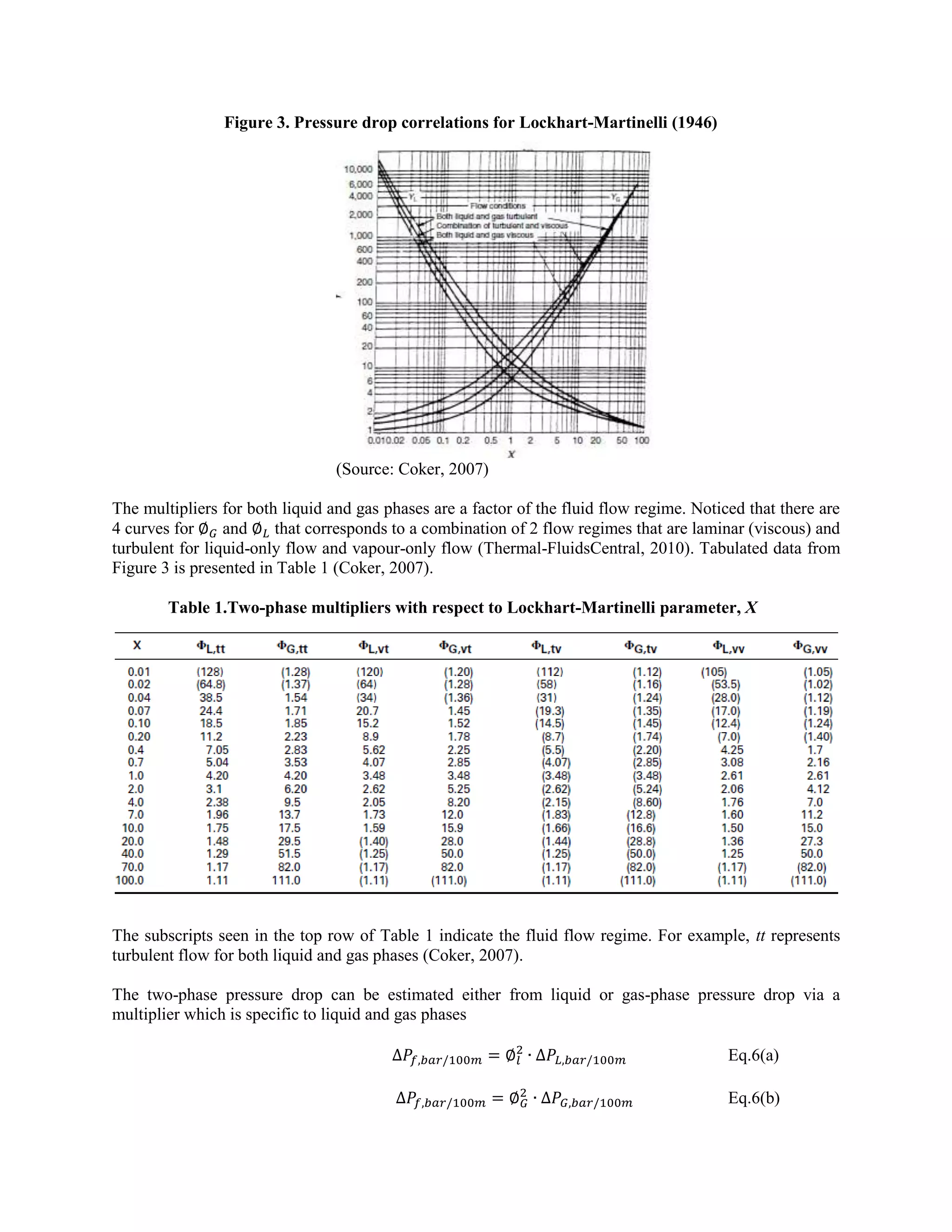 Figure 3. Pressure drop correlations for Lockhart-Martinelli (1946)
(Source: Coker, 2007)
The multipliers for both liquid and gas phases are a factor of the fluid flow regime. Noticed that there are
4 curves for and that corresponds to a combination of 2 flow regimes that are laminar (viscous) and
turbulent for liquid-only flow and vapour-only flow (Thermal-FluidsCentral, 2010). Tabulated data from
Figure 3 is presented in Table 1 (Coker, 2007).
Table 1.Two-phase multipliers with respect to Lockhart-Martinelli parameter, X
The subscripts seen in the top row of Table 1 indicate the fluid flow regime. For example, tt represents
turbulent flow for both liquid and gas phases (Coker, 2007).
The two-phase pressure drop can be estimated either from liquid or gas-phase pressure drop via a
multiplier which is specific to liquid and gas phases
Eq.6(a)
Eq.6(b)
 