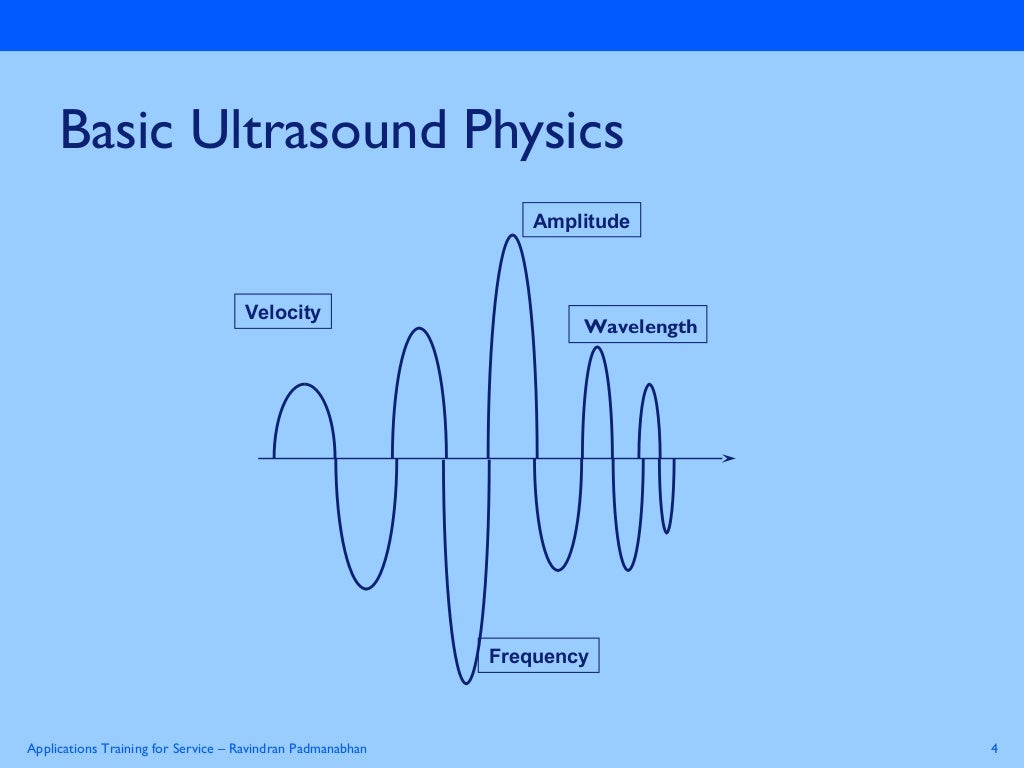 Basics Physics of ultrasound