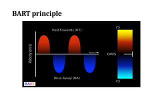 Basics of Ultrasound for anesthesiologist .pptx