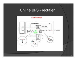 Rectifier In Ups Basics of ups seminar presentation | PDF