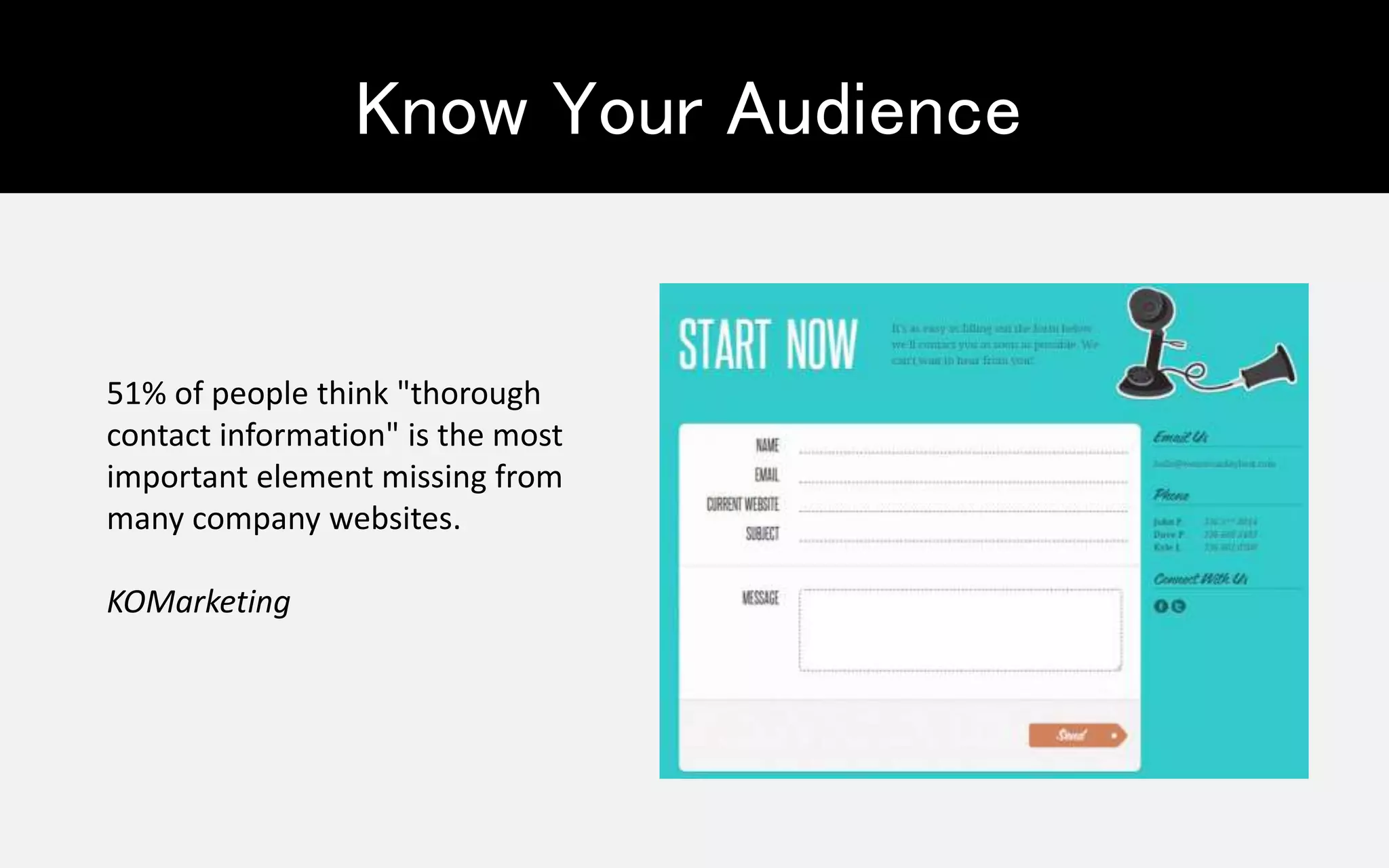 Know Your Audience
51% of people think "thorough
contact information" is the most
important element missing from
many company websites.
KOMarketing
