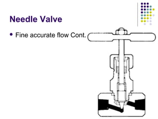 18
Needle Valve
 Fine accurate flow Cont.
 