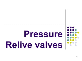 32
Pressure
Relive valves
 