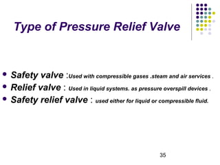 35
Type of Pressure Relief Valve
 Safety valve :Used with compressible gases .steam and air services .
 Relief valve : Used in liquid systems. as pressure overspill devices .
 Safety relief valve : used either for liquid or compressible fluid.
 