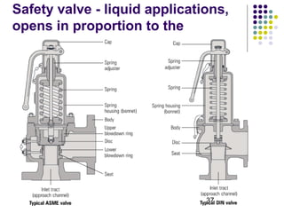 37
Safety valve - liquid applications,
opens in proportion to the
 