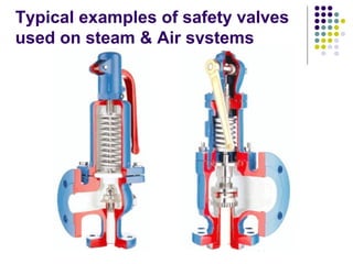 38
Typical examples of safety valves
used on steam & Air systems
 