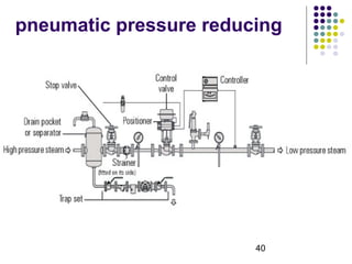 40
pneumatic pressure reducing
 