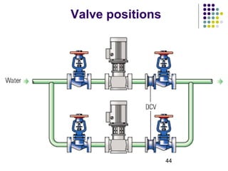 44
Valve positions
 