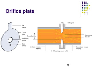 45
Orifice plate
 