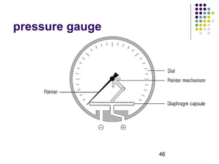 46
pressure gauge
 