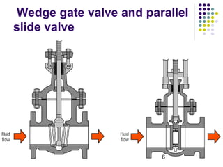 6
Wedge gate valve and parallel
slide valve
 