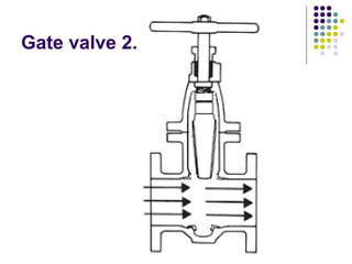 7
Gate valve 2.
 