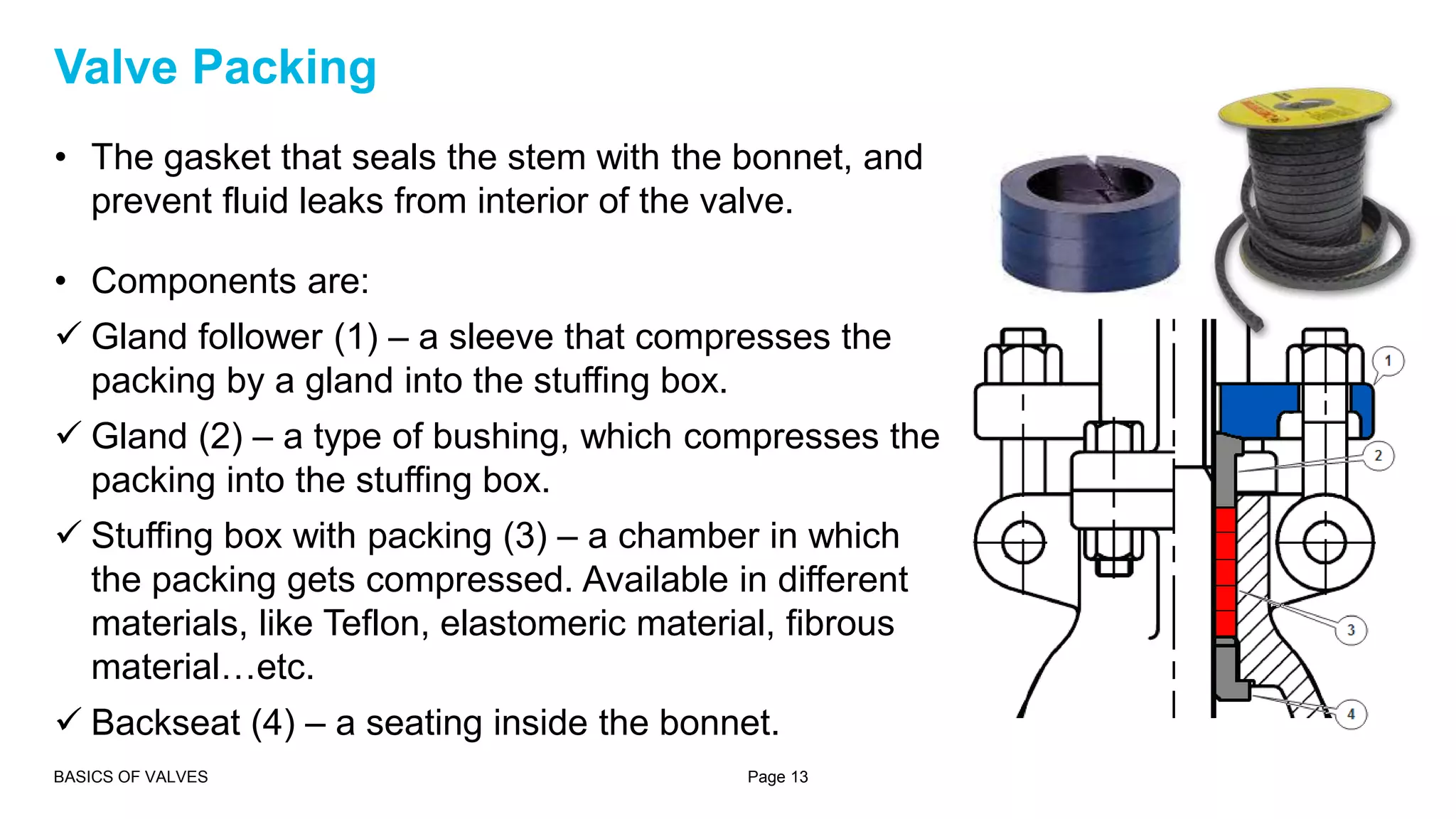 • The gasket that seals the stem with the bonnet, and
prevent fluid leaks from interior of the valve.
• Components are:
 Gland follower (1) – a sleeve that compresses the
packing by a gland into the stuffing box.
 Gland (2) – a type of bushing, which compresses the
packing into the stuffing box.
 Stuffing box with packing (3) – a chamber in which
the packing gets compressed. Available in different
materials, like Teflon, elastomeric material, fibrous
material…etc.
 Backseat (4) – a seating inside the bonnet.
BASICS OF VALVES Page 13
Valve Packing
 