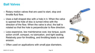 Valve Rotation Direction Basics of valves | PPTX