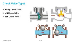 Basics of valves | PPTX