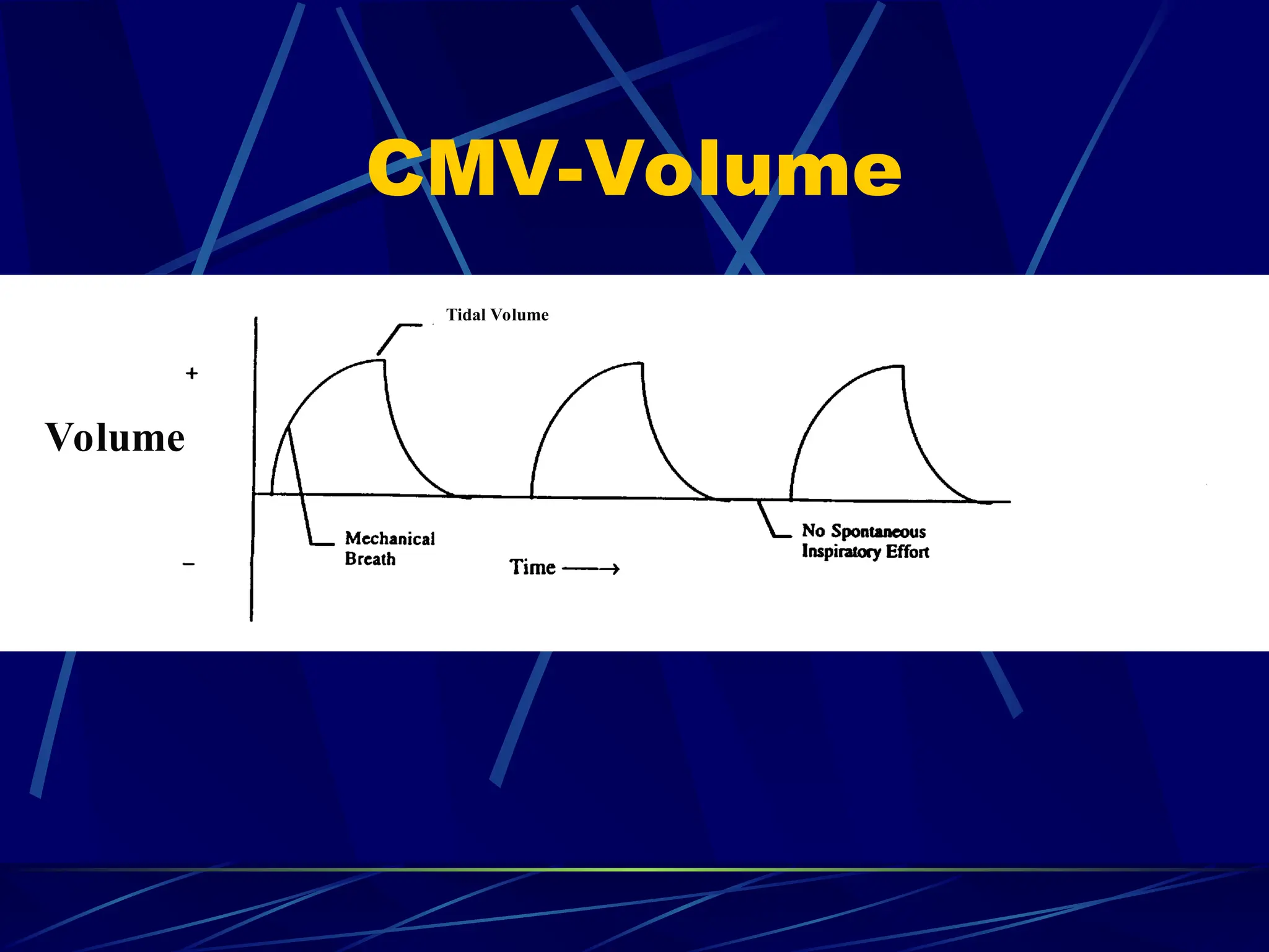 CMV-Volume
Volume
Tidal Volume
 