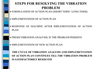 STEPS FOR RESOLVING THE VIBRATION
PROBLEM
FORMULATION OF ACTION PLAN (SHORT TERM / LONG TERM)
IMPLEMENTATION OF ACTION PLAN
RESPONSE OF MACHINE AFTER IMPLEMENTATION OF ACTION
PLAN
FRESH VIBRATION ANALYSIS, IF THE PROBLEM PERSISTS
IMPLEMENTATION OF NEW ACTION PLAN
THE CYCLE OF VIBRATION ANALYSIS AND IMPLEMENTATION
OF ACTION PLAN CONTINUES TILL THE VIBRATION PROBLEM
IS SATISFACTORILY RESOLVED
 