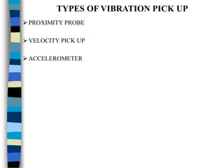 TYPES OF VIBRATION PICK UP
PROXIMITY PROBE
VELOCITY PICK UP
ACCELEROMETER
 