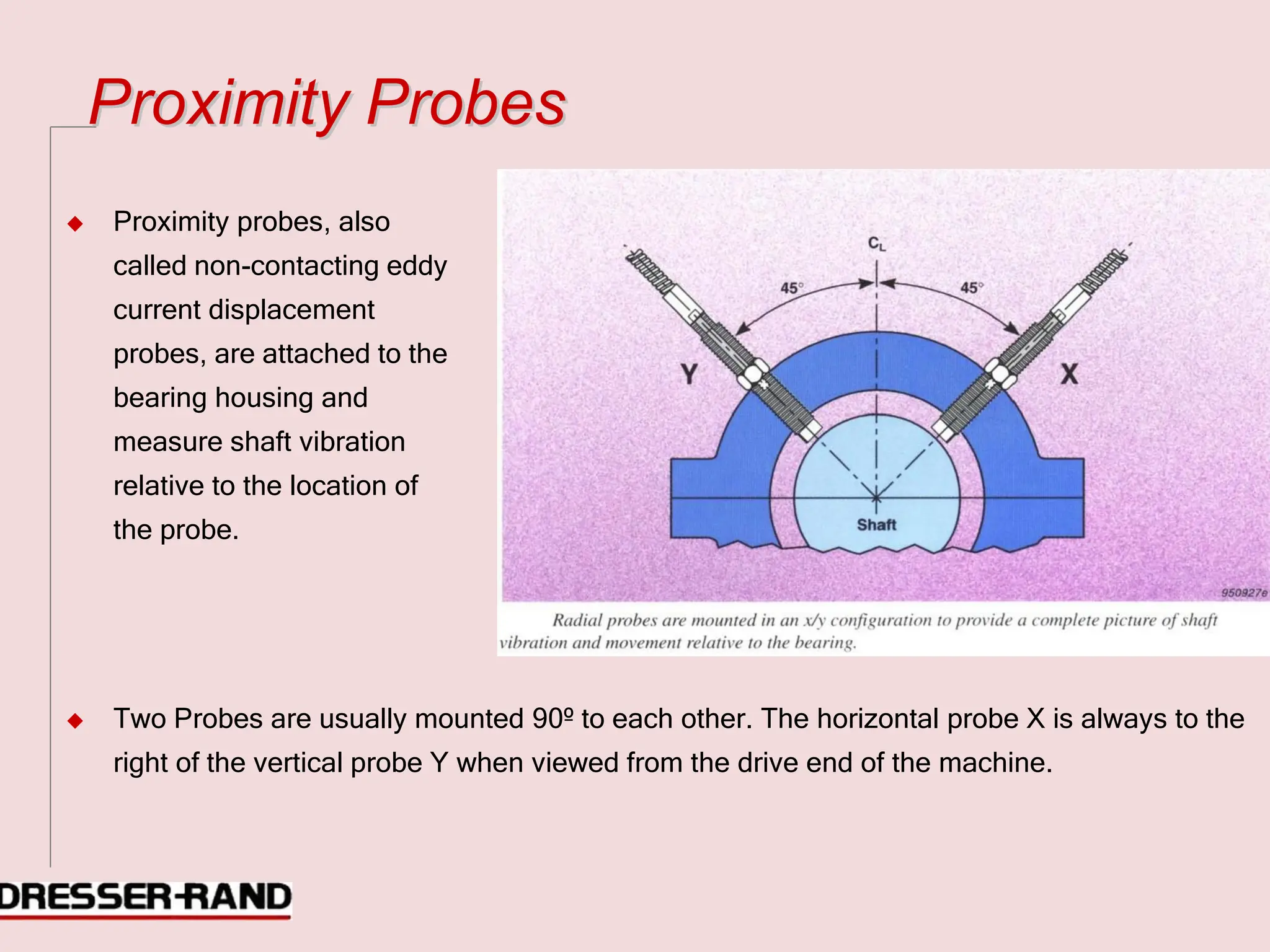 P
Pr
ro
ox
xi
im
mi
it
ty
y P
Pr
ro
ob
be
es
s
◆ Proximity probes, also
called non-contacting eddy
current displacement
probes, are attached to the
bearing housing and
measure shaft vibration
relative to the location of
the probe.
◆ Two Probes are usually mounted 90º to each other. The horizontal probe X is always to the
right of the vertical probe Y when viewed from the drive end of the machine.
 
