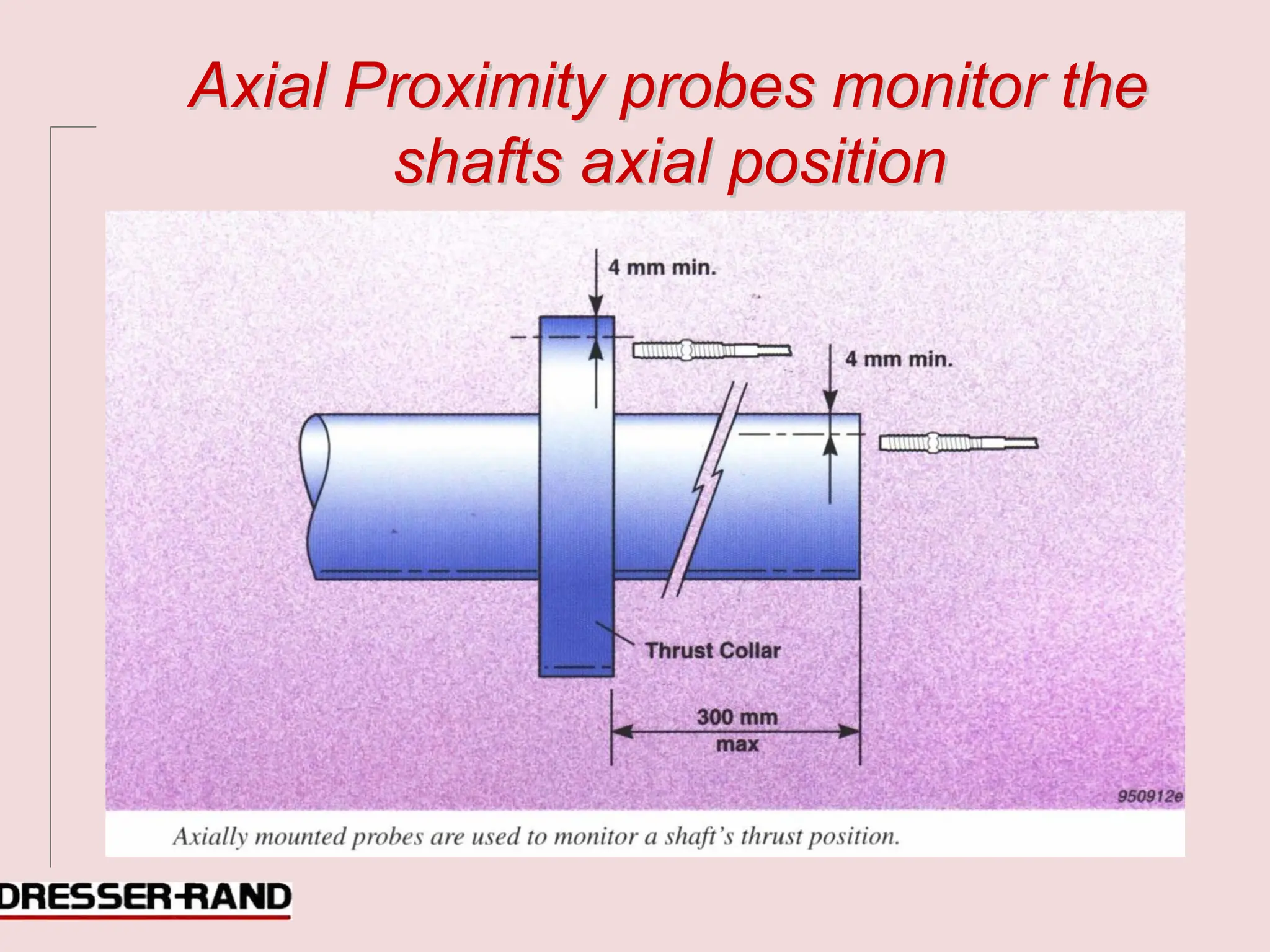 A
Ax
xi
ia
al
l P
Pr
ro
ox
xi
im
mi
it
ty
y p
pr
ro
ob
be
es
s m
mo
on
ni
it
to
or
r t
th
he
e
s
sh
ha
af
ft
ts
s a
ax
xi
ia
al
l p
po
os
si
it
ti
io
on
n
 