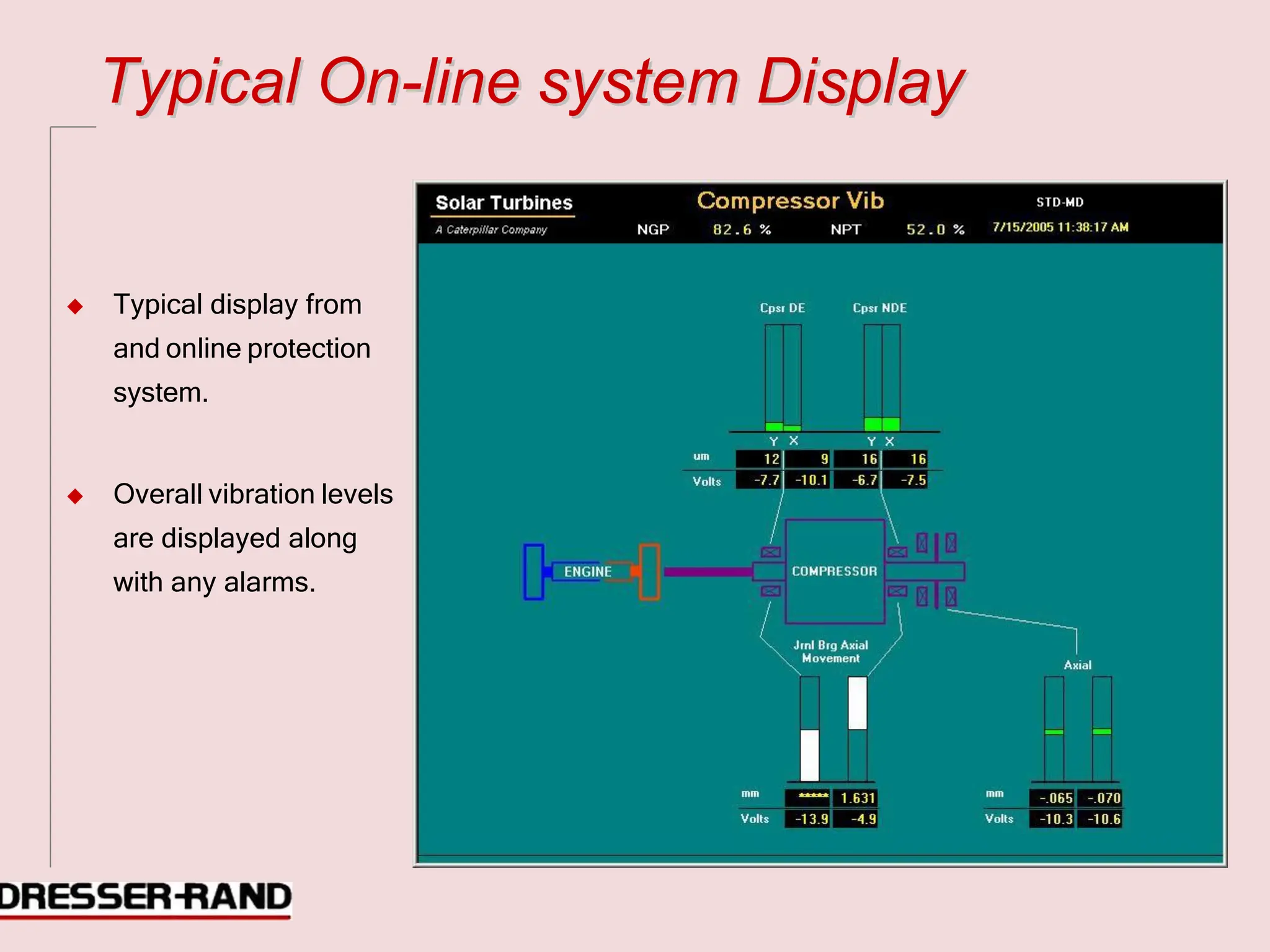 T
Ty
yp
pi
ic
ca
al
l O
On
n-
-l
li
in
ne
e s
sy
ys
st
te
em
m D
Di
is
sp
pl
la
ay
y
◆ Typical display from
and online protection
system.
◆ Overall vibration levels
are displayed along
with any alarms.
 