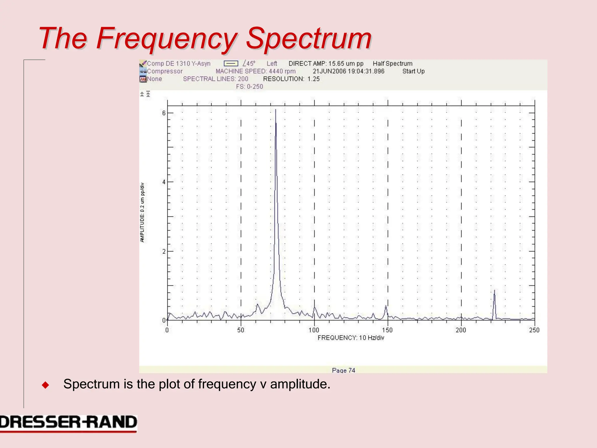 T
Th
he
e F
Fr
re
eq
qu
ue
en
nc
cy
y S
Sp
pe
ec
ct
tr
ru
um
m
◆ Spectrum is the plot of frequency v amplitude.
 