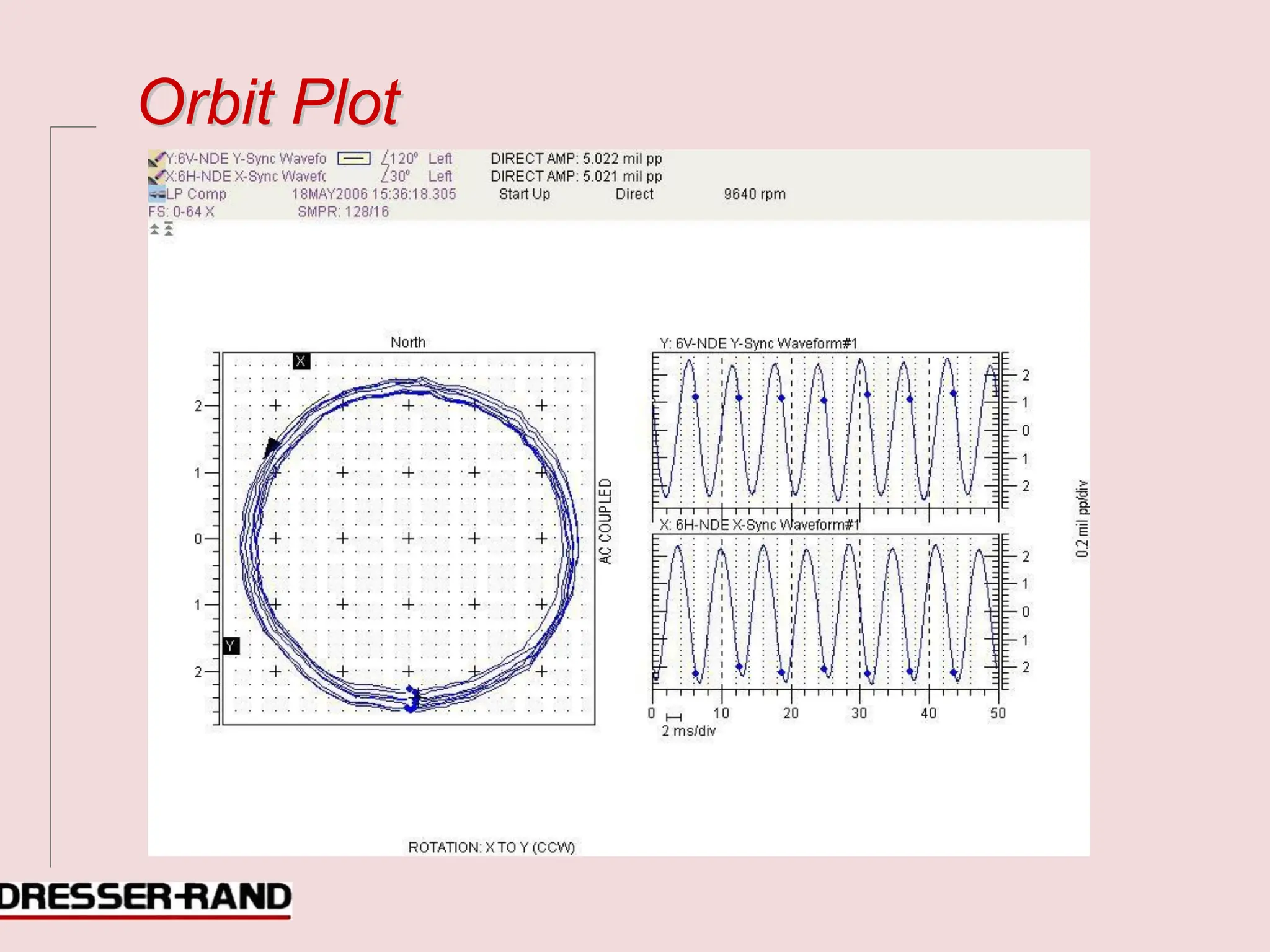 O
Or
rb
bi
it
t P
Pl
lo
ot
t
 