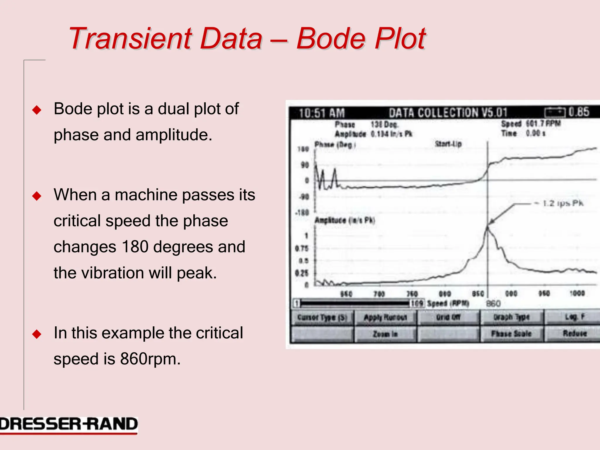 T
Tr
ra
an
ns
si
ie
en
nt
t D
Da
at
ta
a –
– B
Bo
od
de
e P
Pl
lo
ot
t
◆ Bode plot is a dual plot of
phase and amplitude.
◆ When a machine passes its
critical speed the phase
changes 180 degrees and
the vibration will peak.
◆ In this example the critical
speed is 860rpm.
 