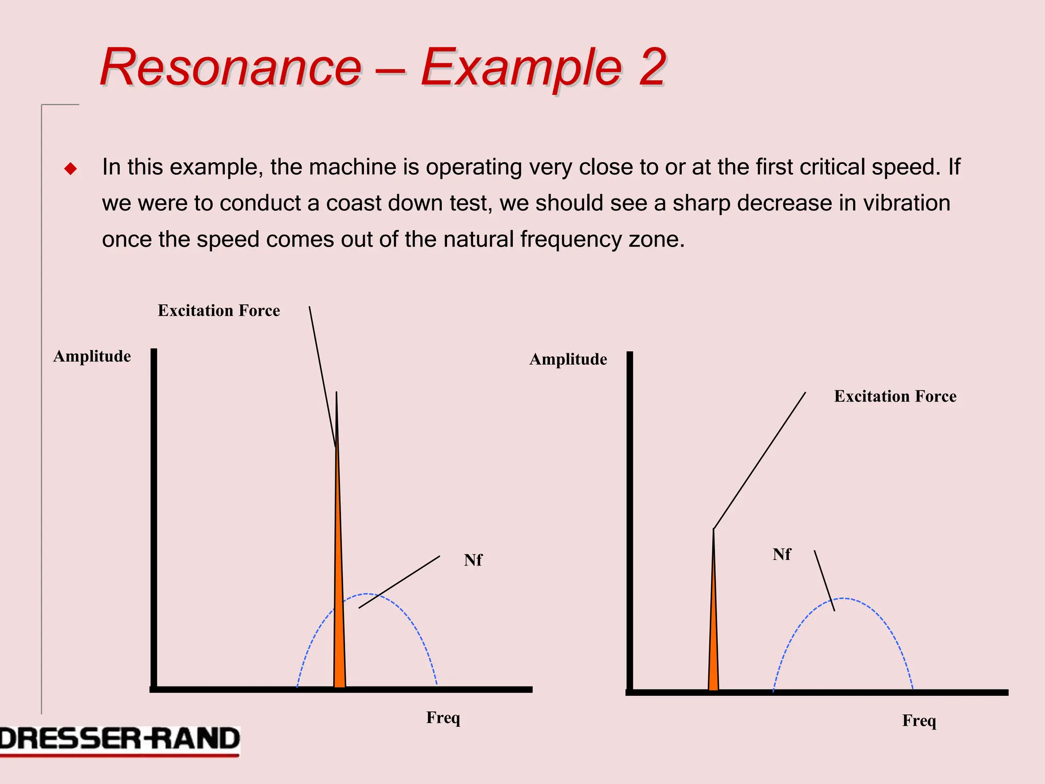 R
Re
es
so
on
na
an
nc
ce
e –
– E
Ex
xa
am
mp
pl
le
e 2
2
◆ In this example, the machine is operating very close to or at the first critical speed. If
we were to conduct a coast down test, we should see a sharp decrease in vibration
once the speed comes out of the natural frequency zone.
Excitation Force
Amplitude Amplitude
Nf
Freq Freq
Excitation Force
Nf
 