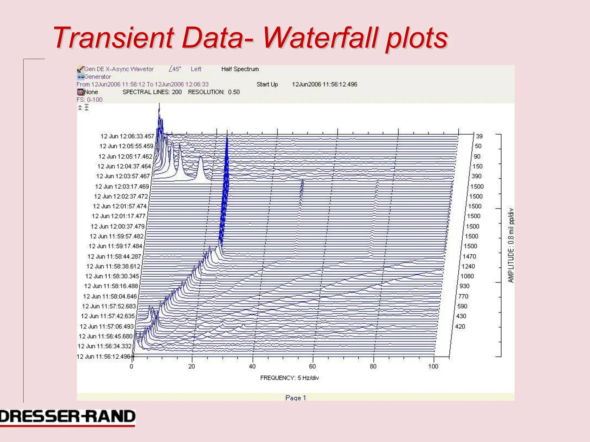 T
Tr
ra
an
ns
si
ie
en
nt
t D
Da
at
ta
a-
- W
Wa
at
te
er
rf
fa
al
ll
l p
pl
lo
ot
ts
s
 