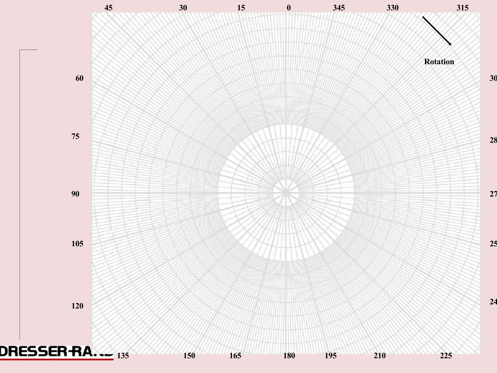 0
90
45 30 15 0 345 330 315
Rotation
60 30
75 28
90 27
105 25
120
24
135 150 165 180 195 210 225
 