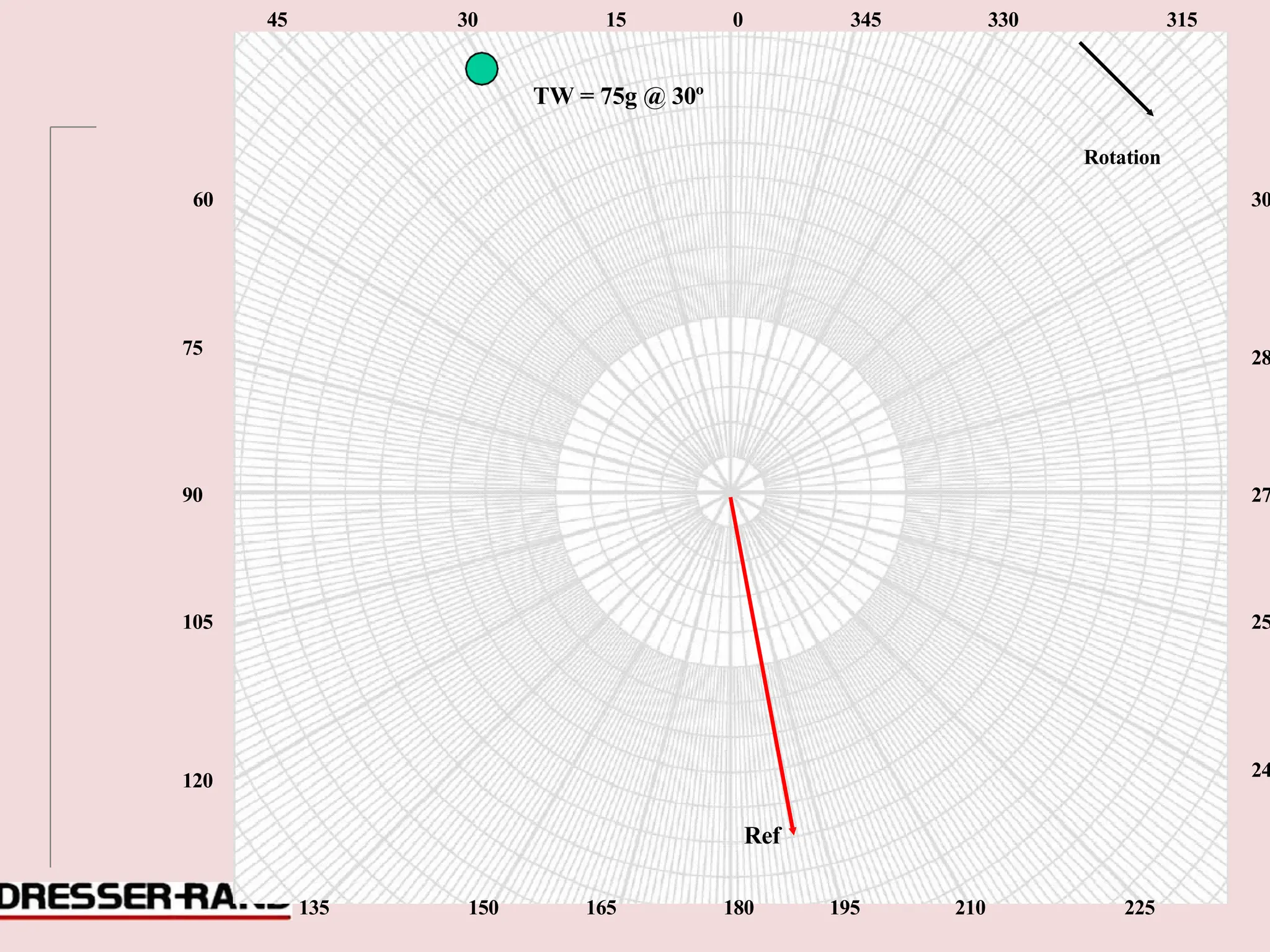 0
90
45 30 15 0 345 330 315
TW = 75g @ 30º
Rotation
60 30
75 28
90 27
105 25
120
24
Ref
135 150 165 180 195 210 225
 