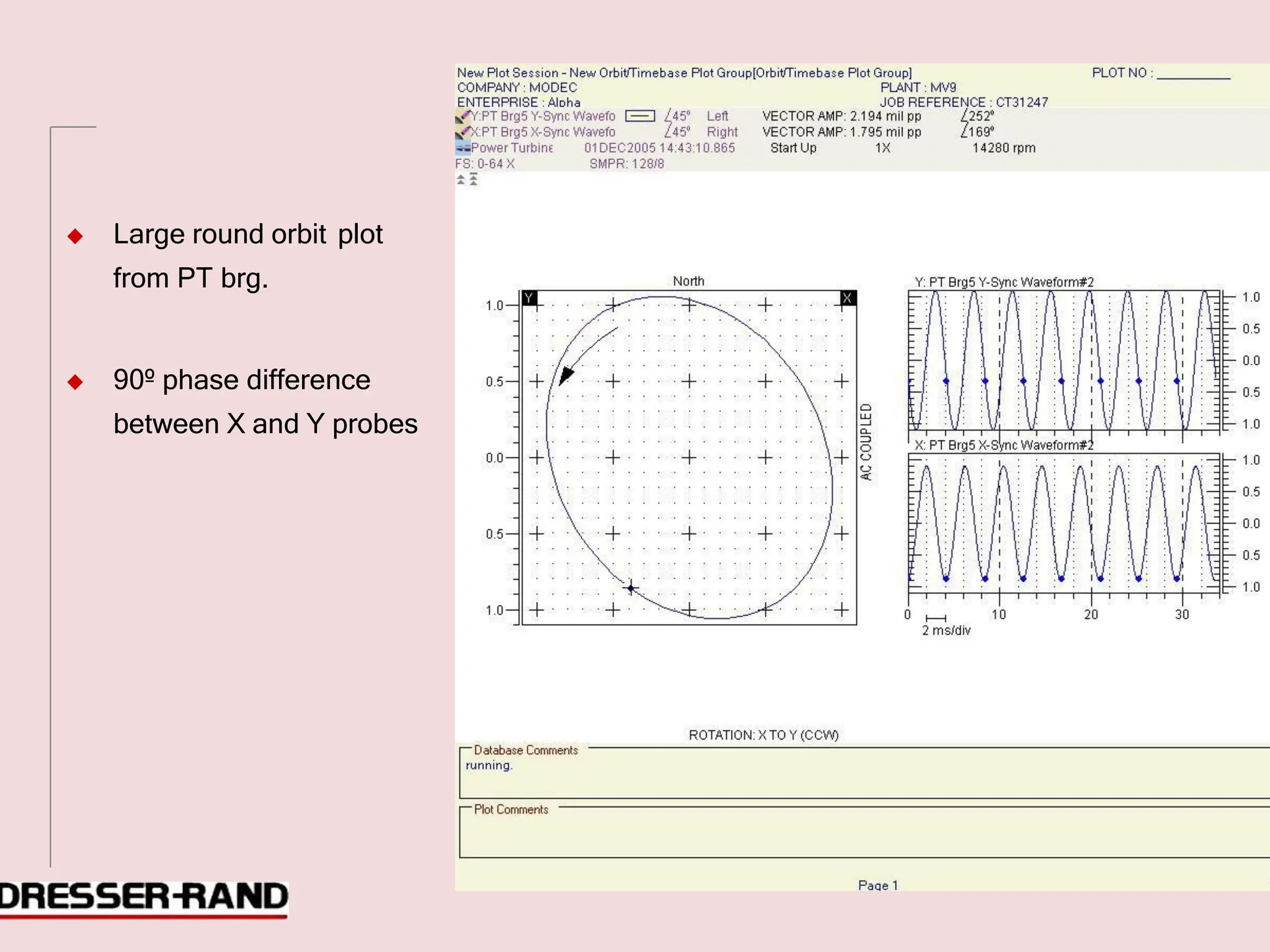 ◆ Large round orbit plot
from PT brg.
◆ 90º phase difference
between X and Y probes
 