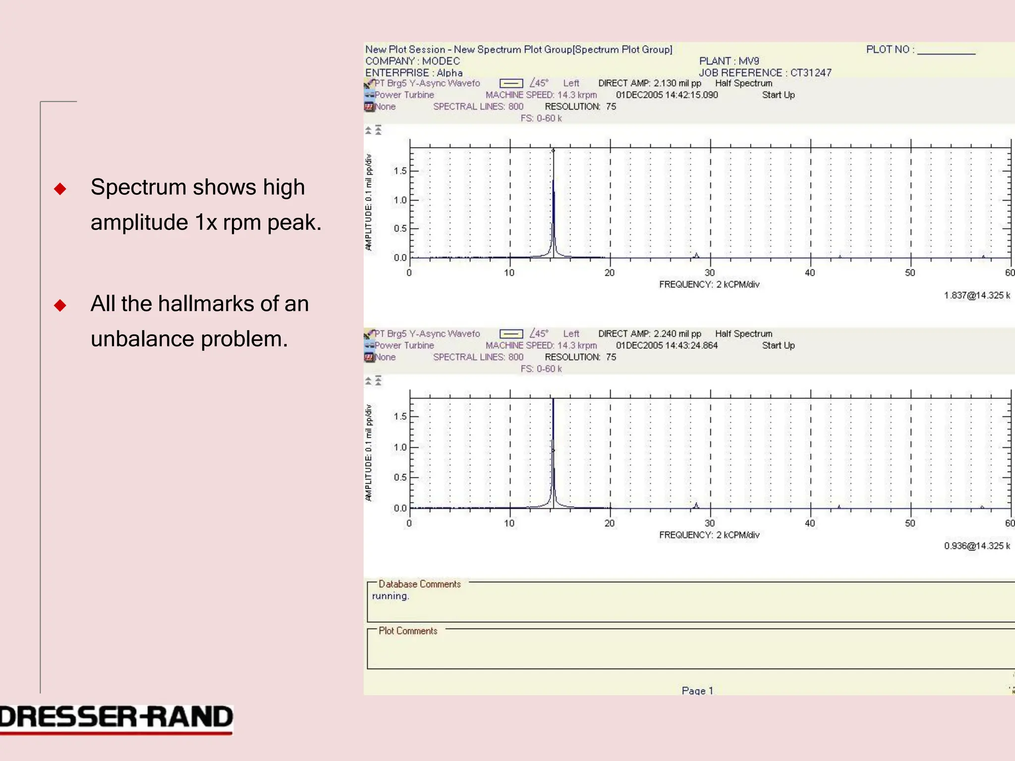 ◆ Spectrum shows high
amplitude 1x rpm peak.
◆ All the hallmarks of an
unbalance problem.
 