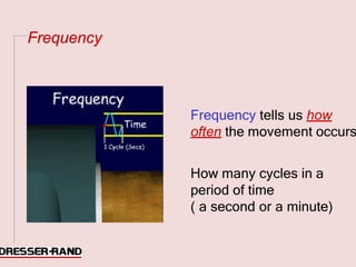 Basics of Vibration & Compressor Vibration Measurements.pdf