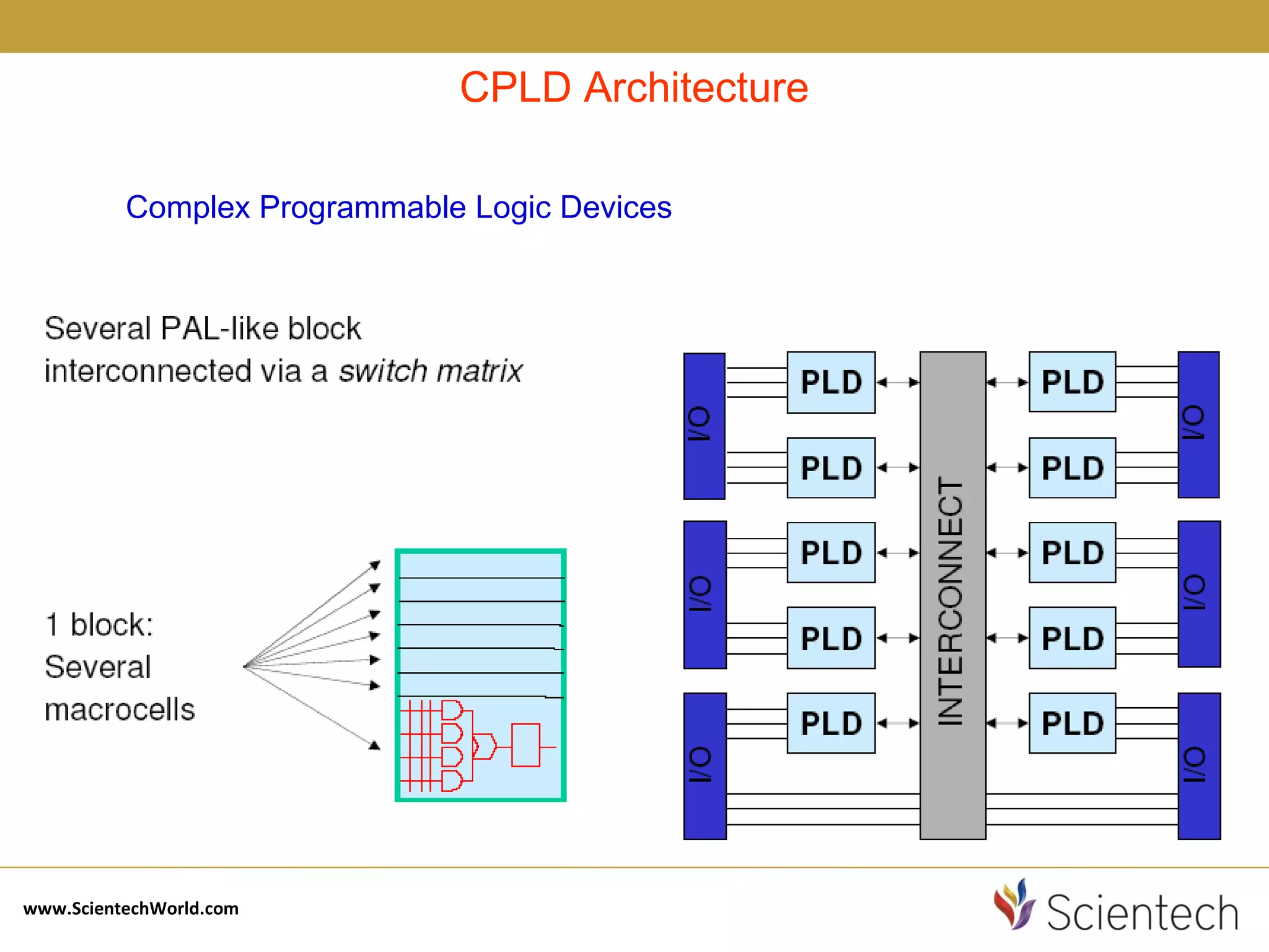 Basics of vlsi | PPT