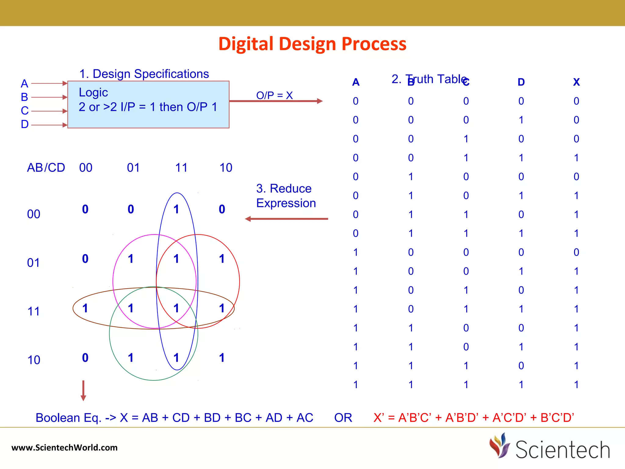 Basics of vlsi | PPT