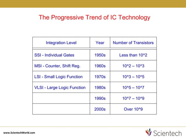 Basics of vlsi | PPT