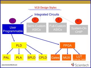 Basics of vlsi | PPT