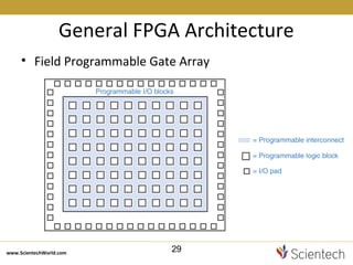 Basics of vlsi | PPT