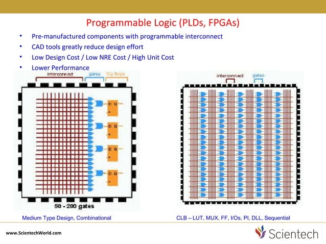 Basics of vlsi | PPT