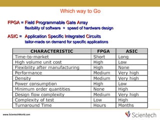 Basics of vlsi | PPT