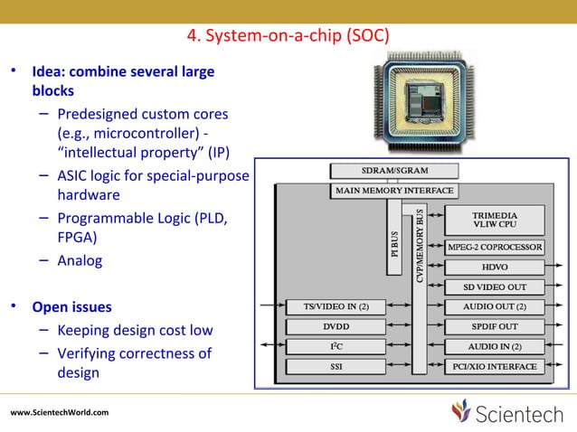 Basics of vlsi | PPT